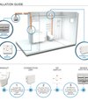 TOTO Close Coupled Toilet - C769ESI - Dimensions