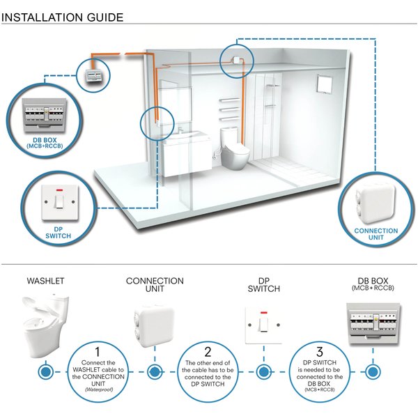 Close Coupled Toilet Bowl C769CESI with Washlet TCF47360GSG